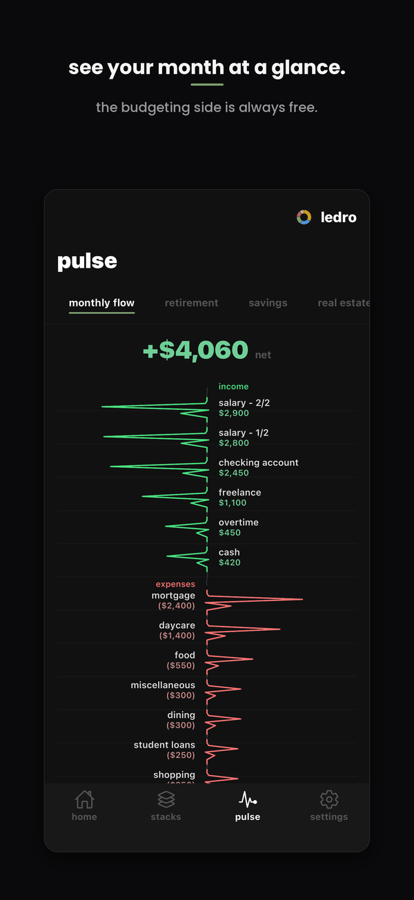 ledro — monthly flow